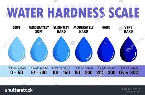 testing water hardness scale|methods to determine water hardness.